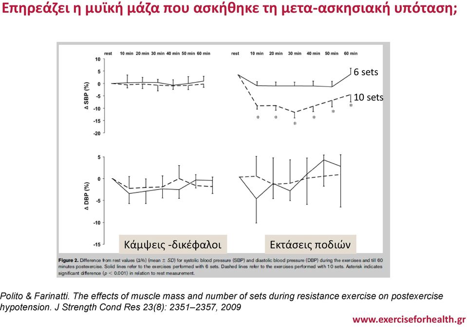 The effects of muscle mass and number of sets during resistance