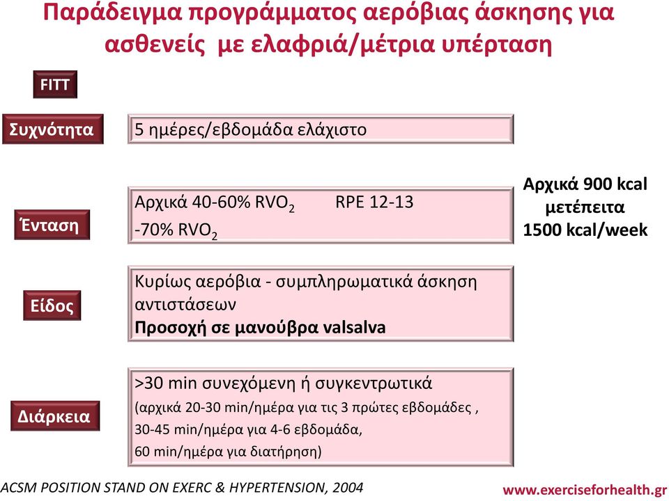 άσκηση αντιστάσεων Προσοχή σε μανούβρα valsalva Διάρκεια >30 min συνεχόμενη ή συγκεντρωτικά (αρχικά 20-30 min/ημέρα για τις 3