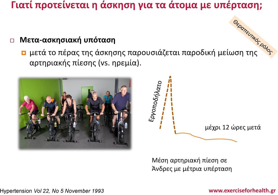 αρτηριακής πίεσης (vs. ηρεμία).