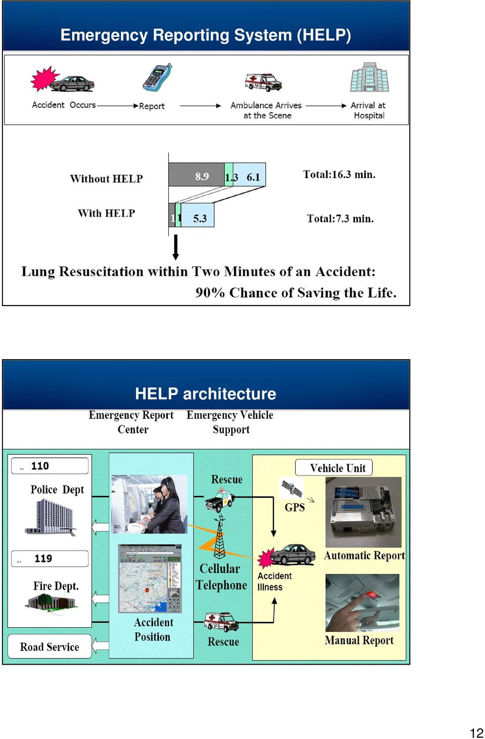 System (HELP)