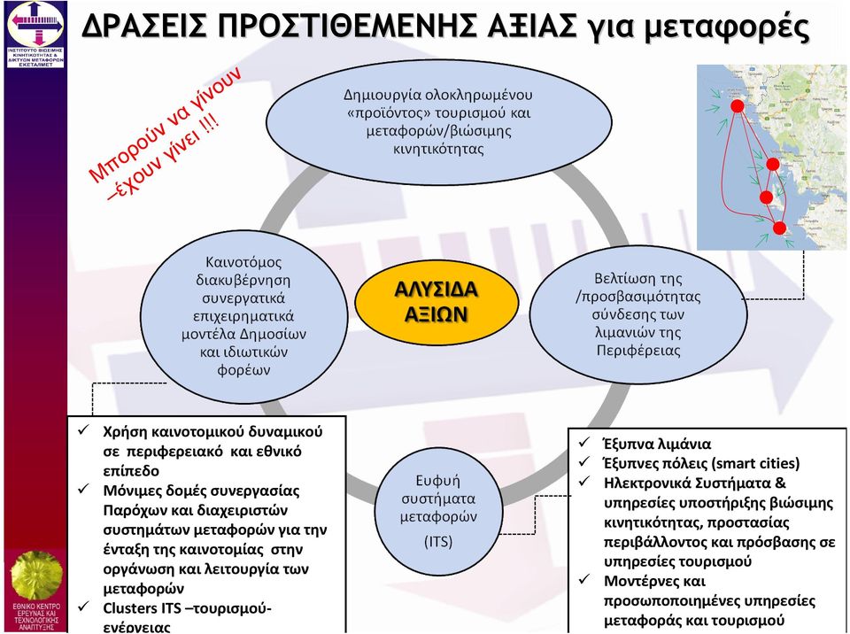 για την ένταξη της καινοτομίας στην οργάνωση και λειτουργία των μεταφορών Clusters ITS τουρισμούενέργειας Έξυπνα λιμάνια Έξυπνες