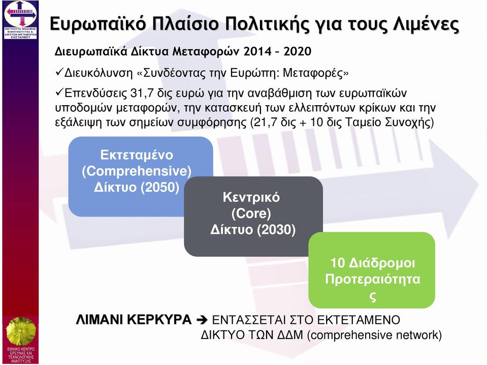 κρίκων και την εξάλειψη των σηµείων συµφόρησης (21,7 δις + 10 δις Ταµείο Συνοχής) Εκτεταµένο (Comprehensive) ίκτυο (2050)
