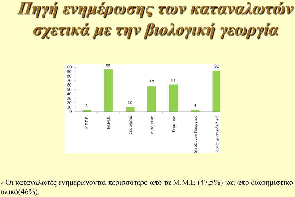 ενημερώνονται περισσότερο από τα Μ.