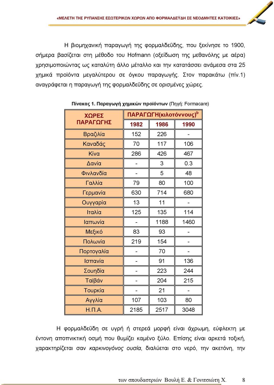 Παραγωγή χηµικών προϊόντων (Πηγή: Formacare) XΩΡΕΣ ΠΑΡΑΓΩΓΗ(κιλοτόννους) b ΠΑΡΑΓΩΓΗΣ 1982 1986 1990 Βραζιλία 152 226 - Καναδάς 70 117 106 Κίνα 286 426 467 ανία - 3 0.