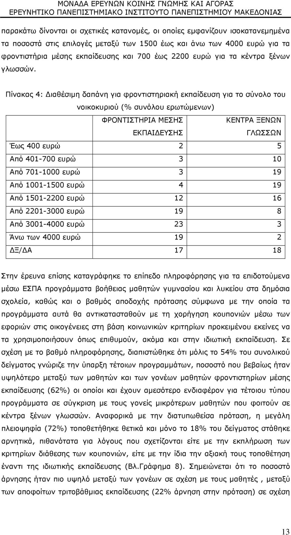 Πίνακας 4: Διαθέσιμη δαπάνη για φροντιστηριακή εκπαίδευση για το σύνολο του νοικοκυριού (% συνόλου ερωτώμενων) ΦΡΟΝΤΙΣΤΗΡΙΑ ΜΕΣΗΣ ΕΚΠΑΙΔΕΥΣΗΣ ΚΕΝΤΡΑ ΞΕΝΩΝ ΓΛΩΣΣΩΝ Έως 400 ευρώ 2 5 Από 401-700 ευρώ 3