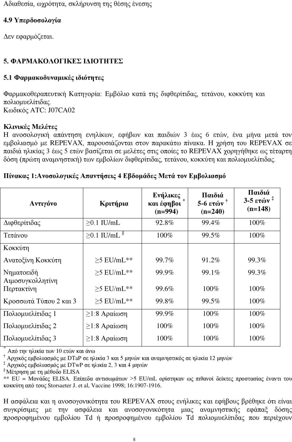 Κωδικός ATC: J07CA02 Κλινικές Μελέτες Η ανοσολογική απάντηση ενηλίκων, εφήβων και παιδιών 3 έως 6 ετών, ένα μήνα μετά τον εμβολιασμό με REPEVAX, παρουσιάζονται στον παρακάτω πίνακα.