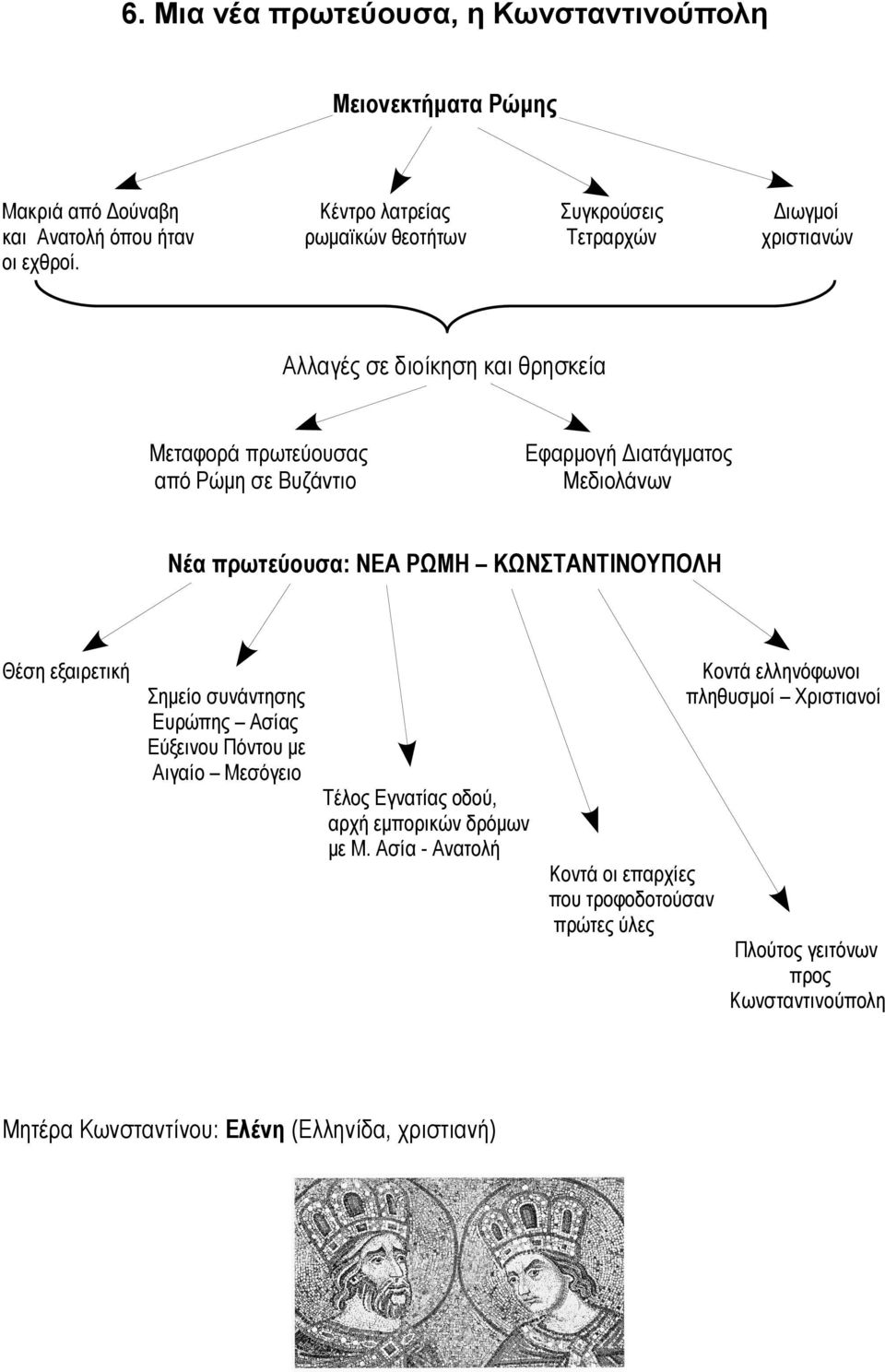 Διατάγματος Μεδιολάνων Νέα πρωτεύουσα: ΝΕΑ ΡΩΜΗ ΚΩΝΣΤΑΝΤΙΝΟΥΠΟΛΗ Θέση εξαιρετική Κοντά ελληνόφωνοι πληθυσμοί Χριστιανοί Σημείο συνάντησης Ευρώπης Ασίας Εύξεινου