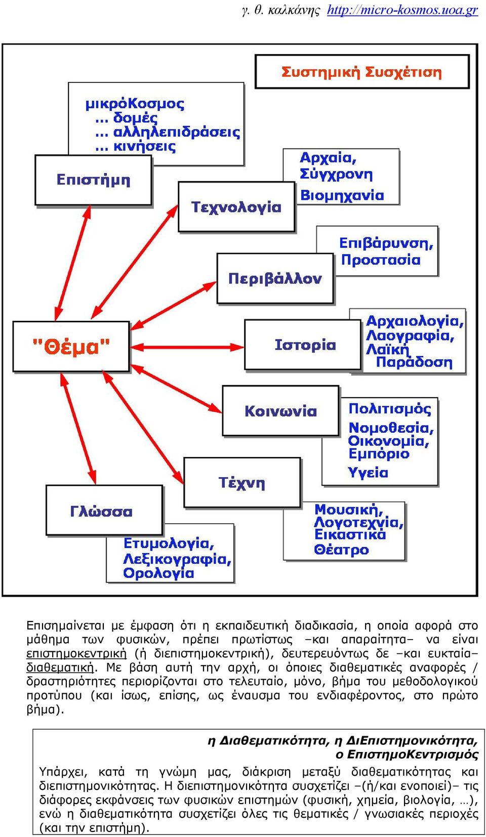 Με βάση αυτή την αρχή, οι όποιες διαθεματικές αναφορές / δραστηριότητες περιορίζονται στο τελευταίο, μόνο, βήμα του μεθοδολογικού προτύπου (και ίσως, επίσης, ως έναυσμα του ενδιαφέροντος, στο