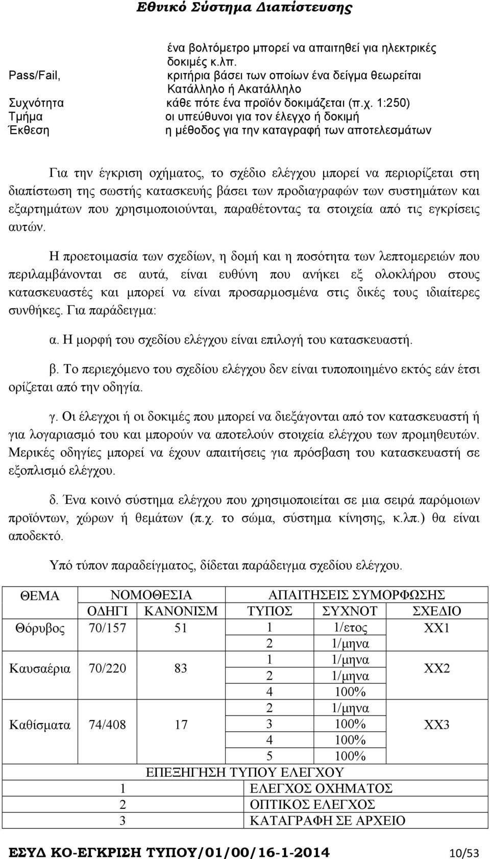 1:250) Τµήµα οι υπεύθυνοι για τον έλεγχο ή δοκιµή Έκθεση η µέθοδος για την καταγραφή των αποτελεσµάτων Για την έγκριση οχήµατος, το σχέδιο ελέγχου µπορεί να περιορίζεται στη διαπίστωση της σωστής