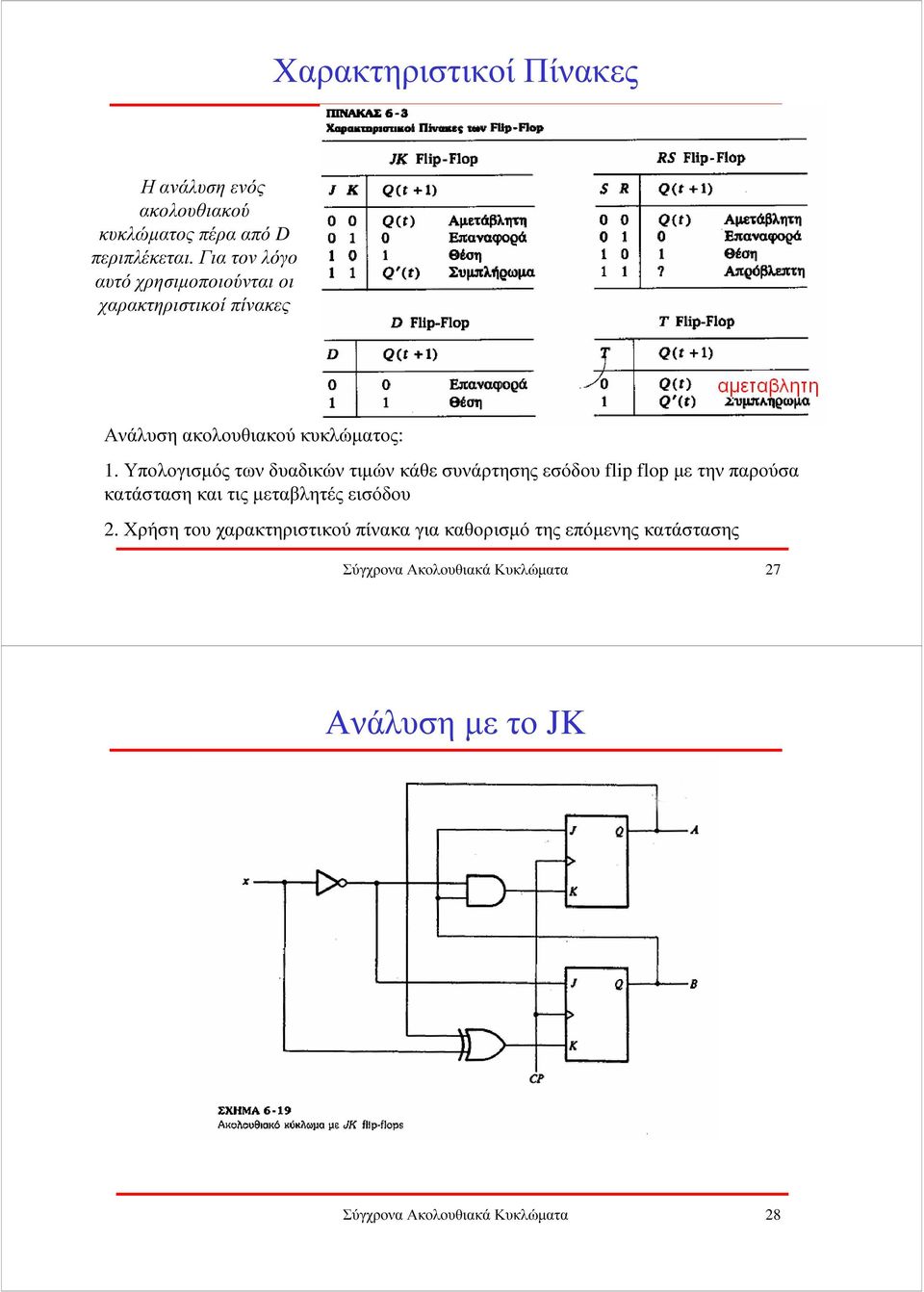 Υπολογισµός των δυαδικών τιµών κάθε συνάρτησης εσόδου flip flop µε την παρούσα κατάσταση και τις µεταβλητές