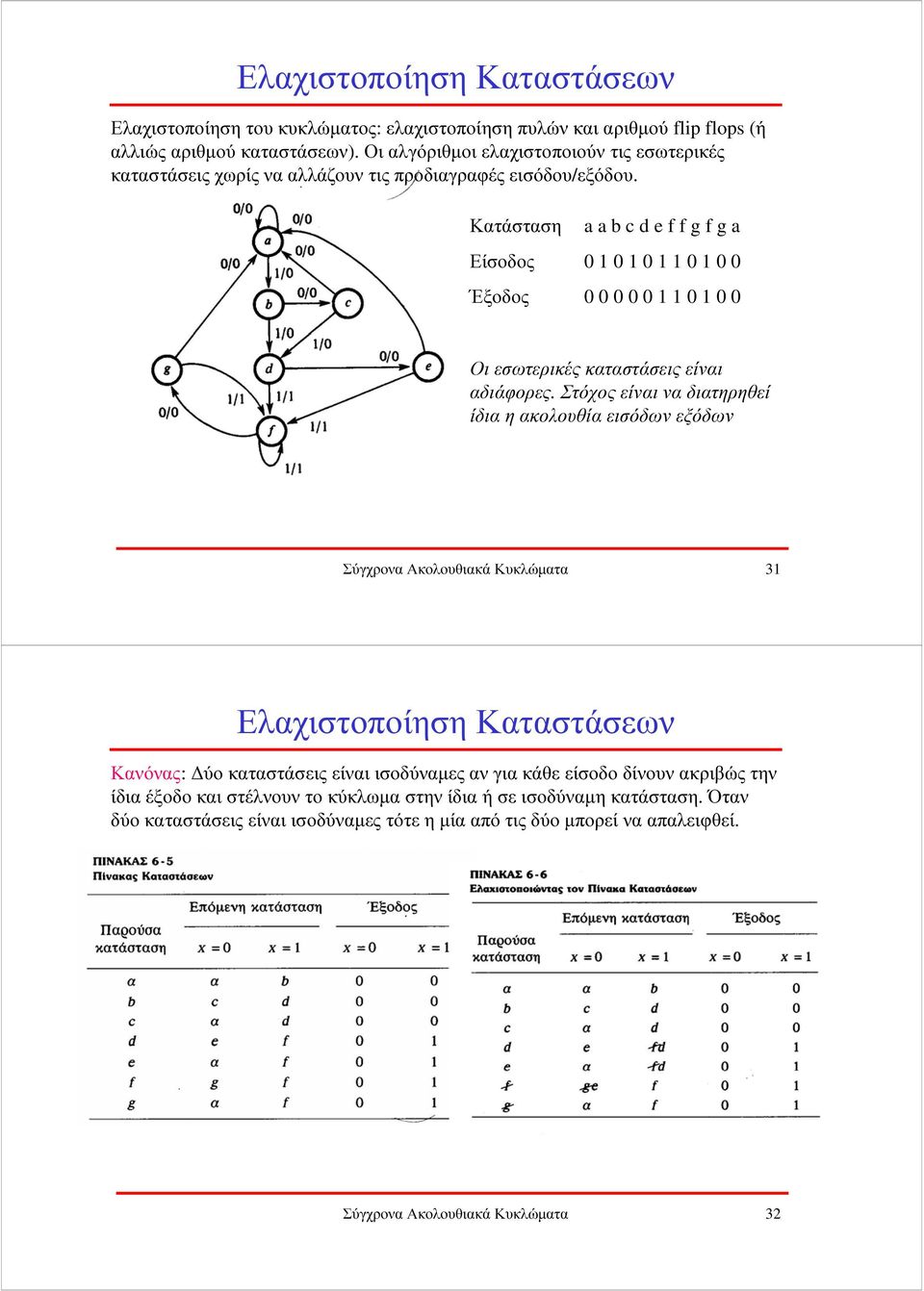 Κατάσταση a a b c d e f f g f g a Είσοδος 0 1 0 1 0 1 1 0 1 0 0 Έξοδος 0 0 0 0 0 1 1 0 1 0 0 Οι εσωτερικές καταστάσεις είναι αδιάφορες.