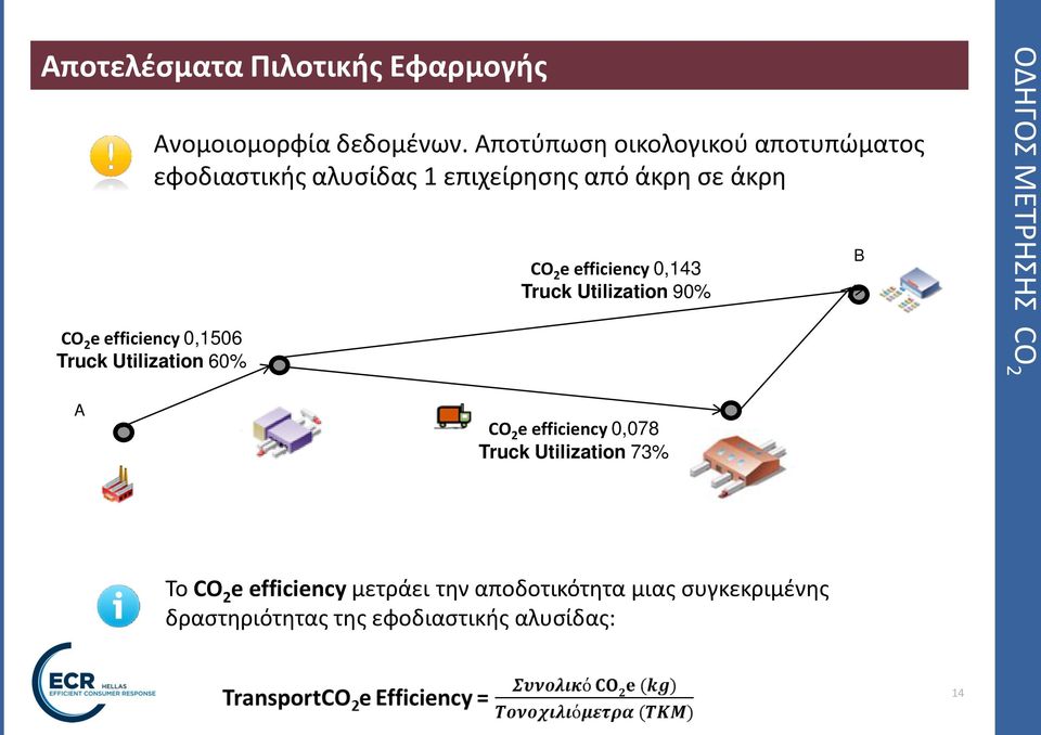 efficiency 0,1506 Truck Utilization 60% CO 2 e efficiency 0,143 Truck Utilization 90% B ΟΔΗΓΟΣ ΜΕΤΡΗΣΗΣ