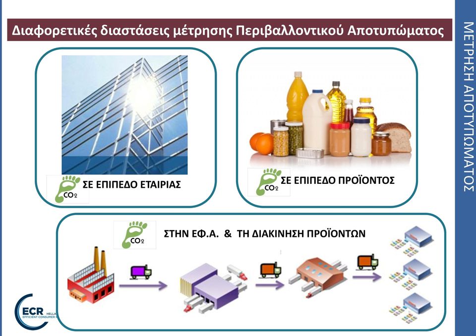 ΕΤΑΙΡΙΑΣ ΣΕ ΕΠΙΠΕΔΟ ΠΡΟΪΟΝΤΟΣ ΜΕΤΡΗΣΗ