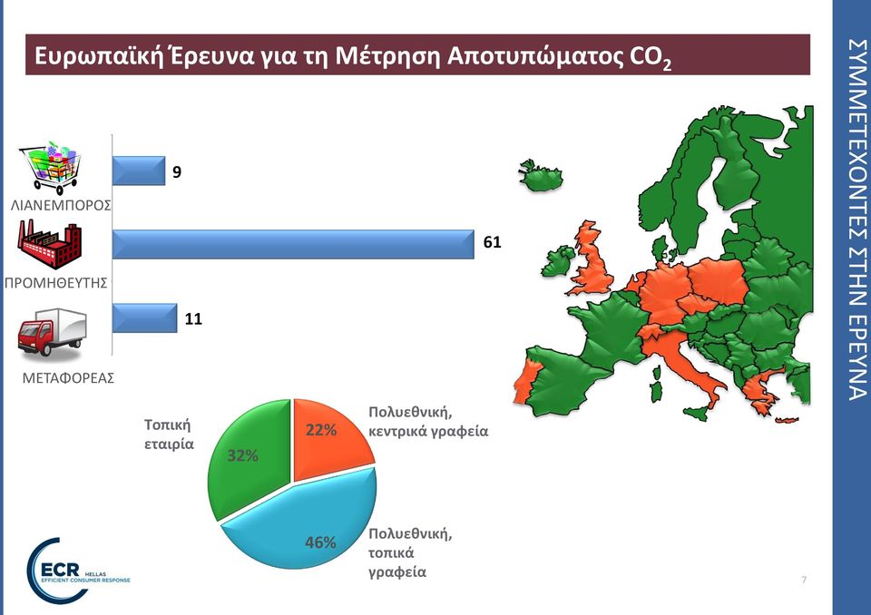 (3PL) company ΜΕΤΑΦΟΡΕΑΣ 9 11 Τοπική εταιρία 32% 22% Πολυεθνική,