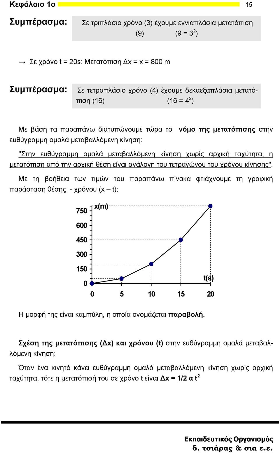 η μετατόπιση από την αρχική θέση είναι ανάλογη του τετραγώνου του χρόνου κίνησης".