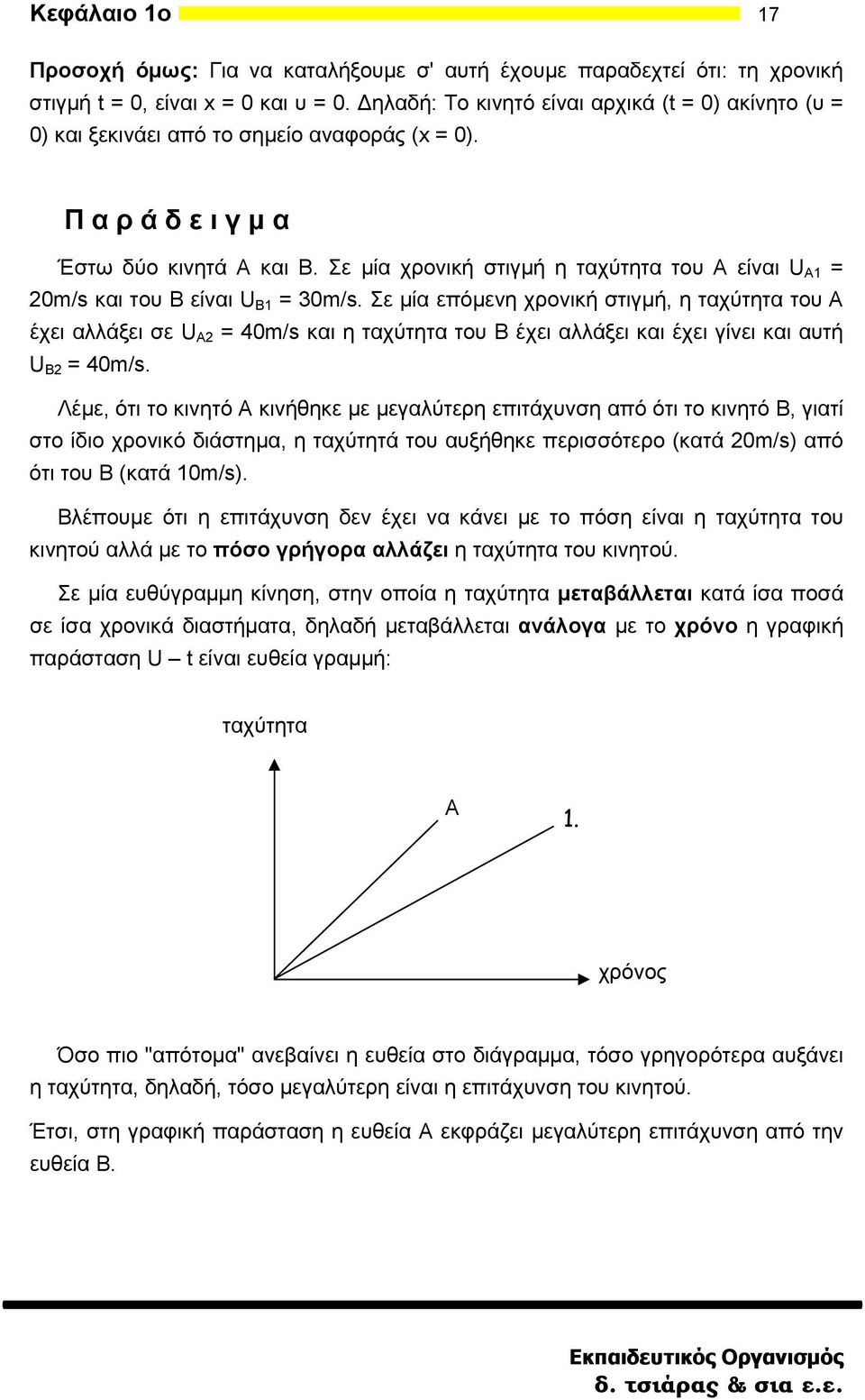 Σε μία χρονική στιγμή η ταχύτητα του Α είναι U Α1 = 0m/s και του Β είναι U Β1 = 30m/s.