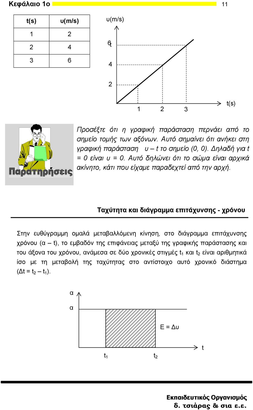 Αυτό δηλώνει ότι το σώμα είναι αρχικά ακίνητο, κάτι που είχαμε παραδεχτεί από την αρχή.