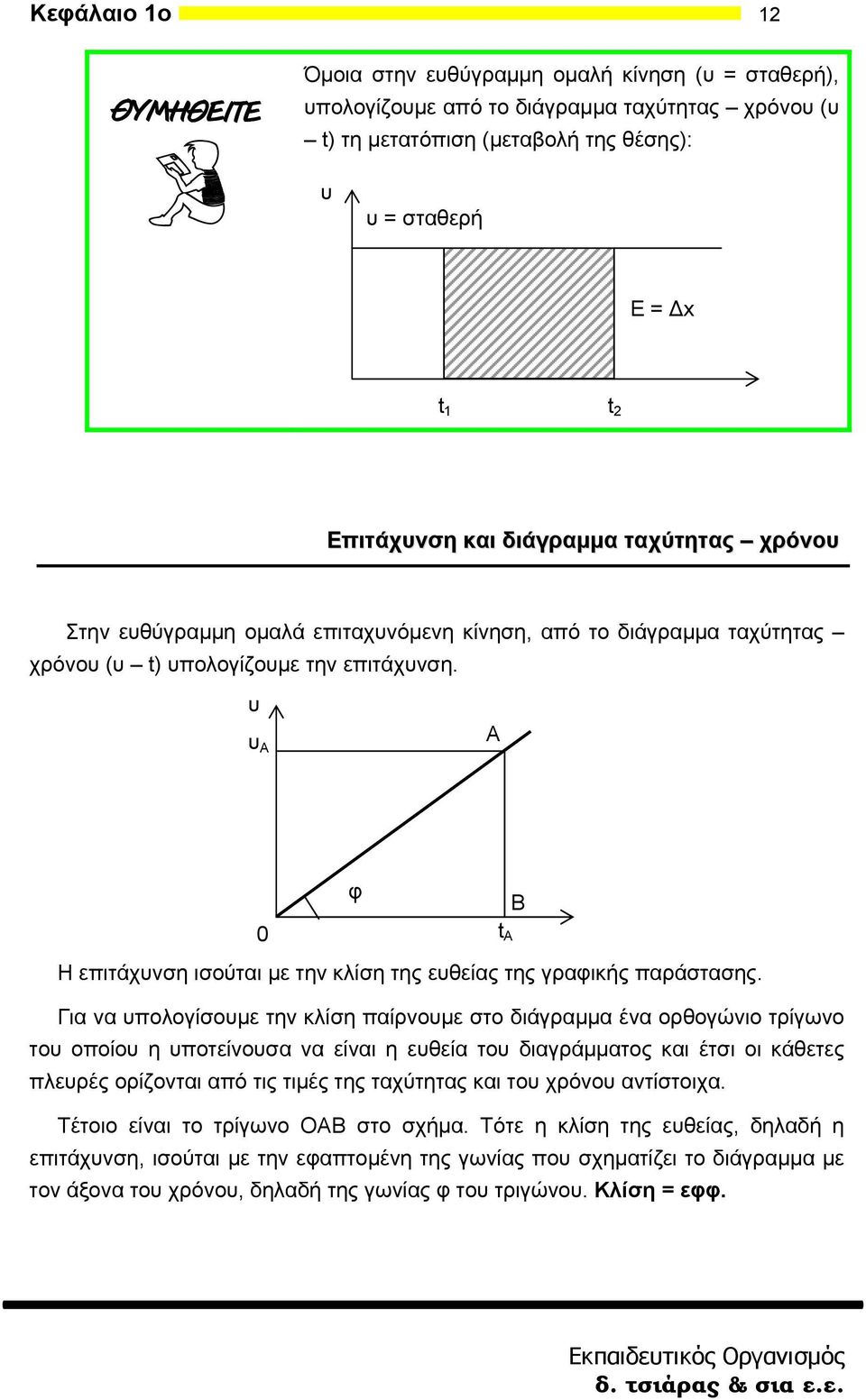 υ A υ Α 0 φ B Η επιτάχυνση ισούται με την κλίση της ευθείας της γραφικής παράστασης.