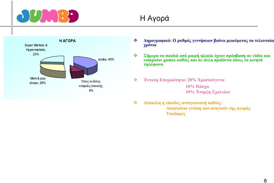 προϊόντα όπως τα κινητά τηλέφωνα Mom & pop shops; 28% Όλες οι άλλες εταιρείες λιανικής; 9% Έντονη Εποχικότητα: 28%