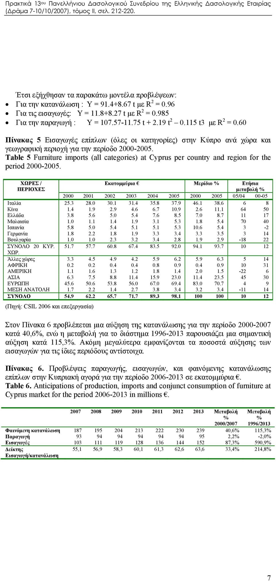 Table 5 Furniture imports (all categories) at Cyprus per country and region for the period 2000-2005.