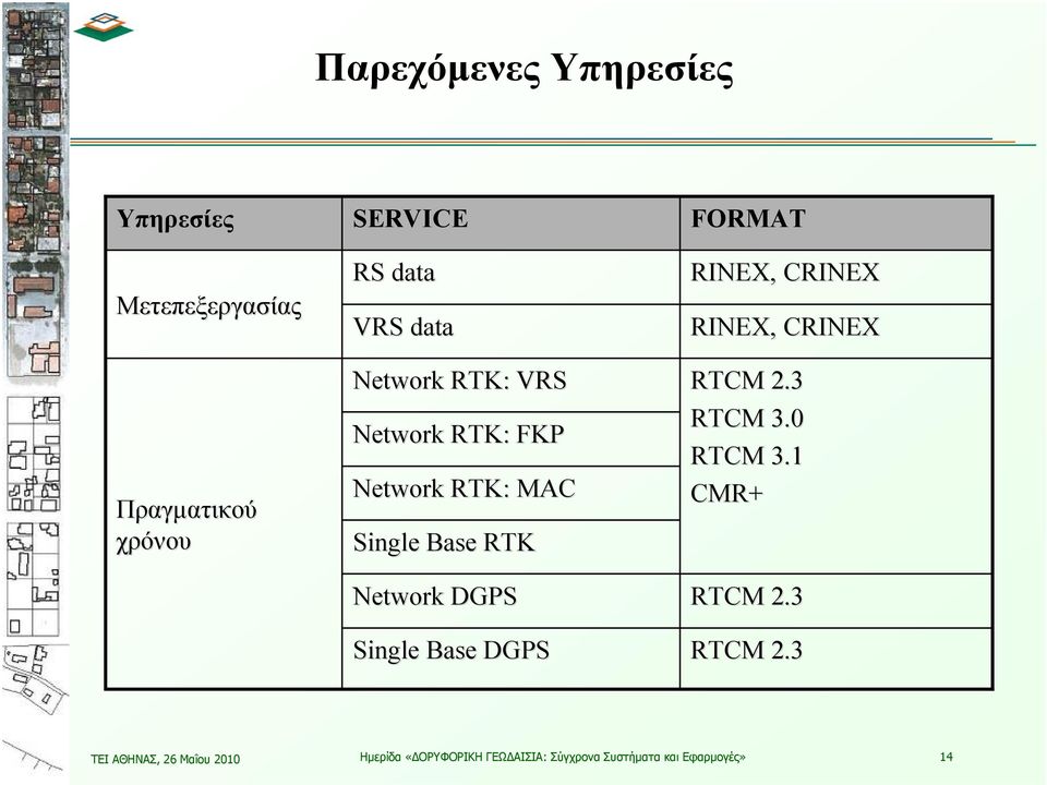 DGPS FORMAT RINEX, CRINEX RINEX, CRINEX RTCM 2.3 RTCM 3.0 RTCM 3.1 CMR+ RTCM 2.3 RTCM 2.