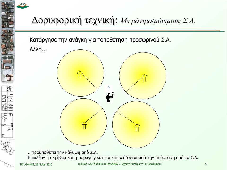 .....προϋποθέτει την κάλυψη από Σ.Α.