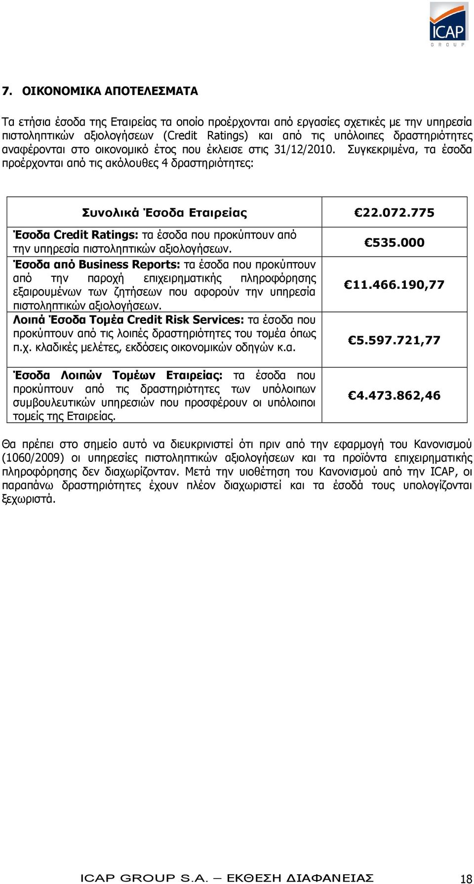 775 Έσοδα Credit Ratings: τα έσοδα που προκύπτουν από την υπηρεσία πιστοληπτικών αξιολογήσεων.