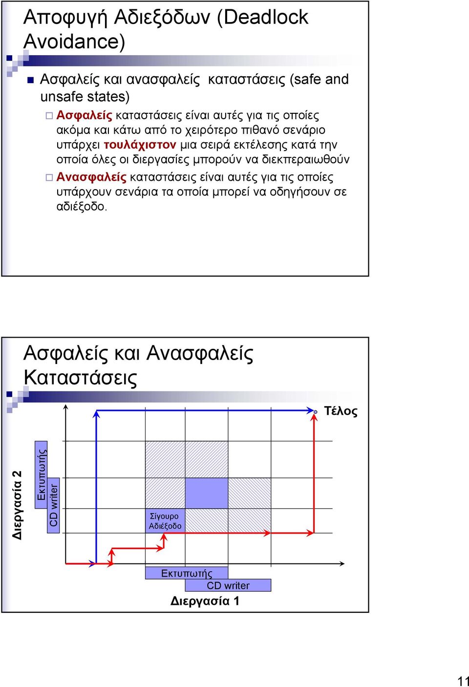 διεργασίες µπορούν να διεκπεραιωθούν Ανασφαλείς καταστάσεις είναι αυτές για τις οποίες υπάρχουν σενάρια τα οποία µπορεί να