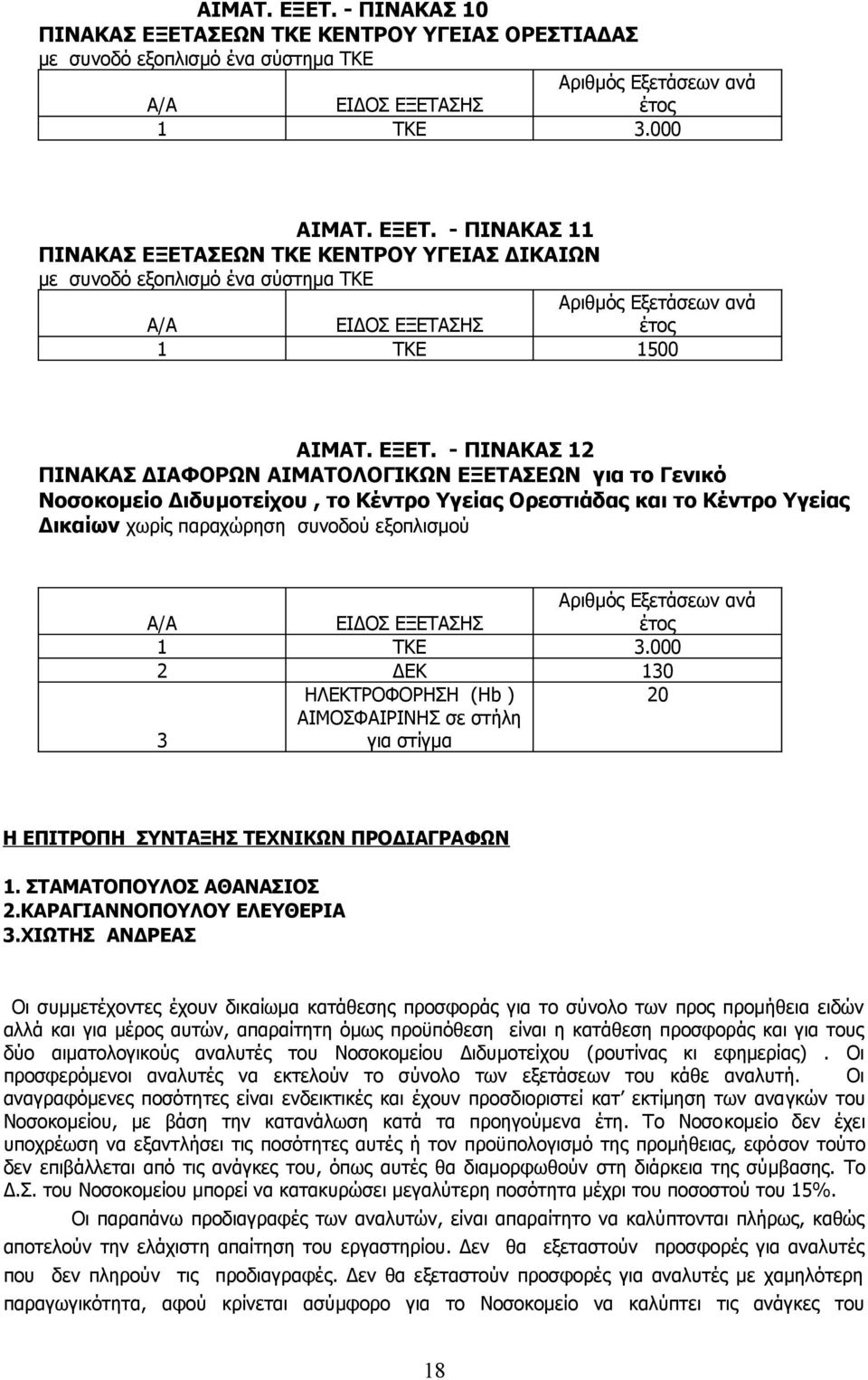 ΕΙΔΟΣ ΕΞΕΤΑΣΗΣ Αριθμός Εξετάσεων ανά έτος 1 ΤΚΕ 3.000 2 ΔΕΚ 130 3 ΗΛΕΚΤΡΟΦΟΡΗΣΗ (Hb ) ΑΙΜΟΣΦΑΙΡΙΝΗΣ σε στήλη για στίγμα 20 Η ΕΠΙΤΡΟΠΗ ΣΥΝΤΑΞΗΣ ΤΕΧΝΙΚΩΝ ΠΡΟΔΙΑΓΡΑΦΩΝ 1. ΣΤΑΜΑΤΟΠΟΥΛΟΣ ΑΘΑΝΑΣΙΟΣ 2.