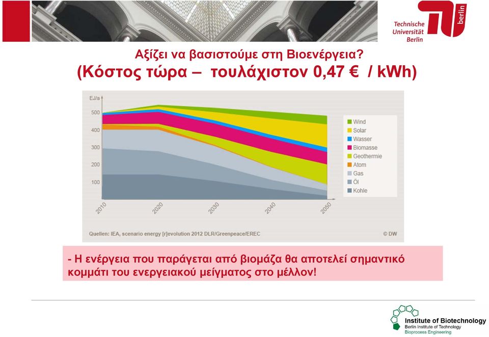 ενέργεια που παράγεται από βιομάζα θα