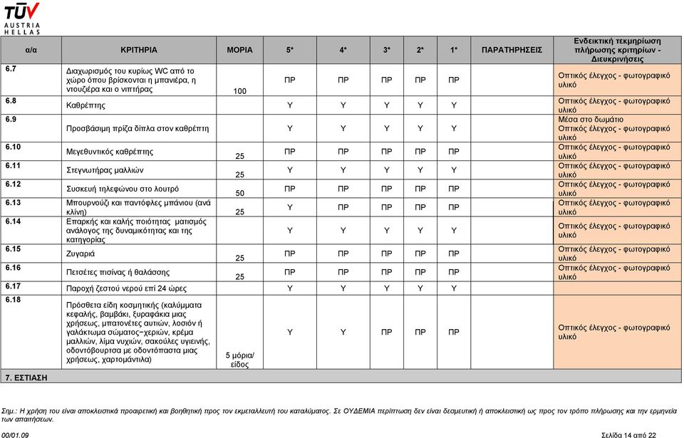 14 Επαρκς και καλς ποιότητας ματισμός ανάλογος της δυναμικότητας και της κατηγορίας 6.15 Ζυγαριά 25 6.16 Πετσέτες πισίνας θαλάσσης 25 6.17 Παροχ ζεστού νερού επί 24 ώρες 6.18 7.