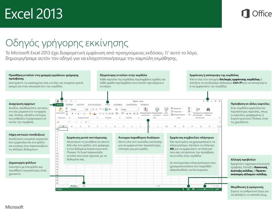 Εξερεύνηση εντολών στην κορδέλα Κάθε καρτέλα της κορδέλας περιλαμβάνει ομάδες και κάθε ομάδα περιλαμβάνει ένα σύνολο σχετιζόμενων εντολών.