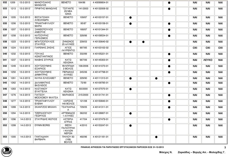 40103158-01 ΝΙ ΝΙ ΝΙ ΒΕΝΕΤΟ 168/87 4 40101344-01 ΝΙ ΝΙ ΝΙ ΒΕΝΕΤΟ 328/86 4 40109534-01 ΝΙ ΝΙ ΝΙ ΖΗΝΩΝΟΣ 25 ΛΥΚΕΣ 039 1224 13-2-2013 ΓΙΡΕΝΗΣ ΖΗΣΗΣ ΓΙΟΣ ΛΥΡΕΝΤΙΟ 040 1232 13-2-2013 ΓΟΥΛΣ ΚΩΝΣΤΝΤΙΝΟΣ 041