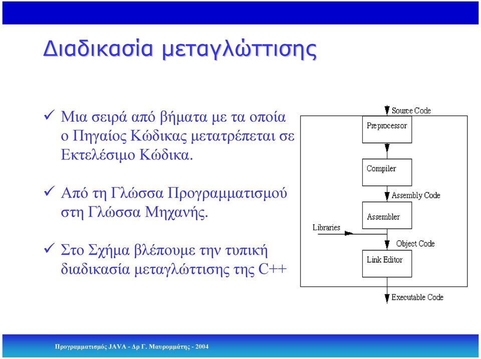 Κώδικα.