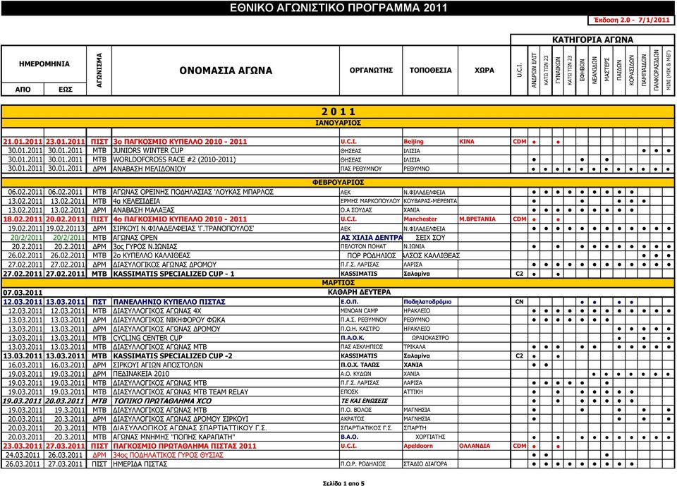 02.2011 13.02.2011 ΔΡΜ ΑΝΑΒΑΣΗ ΜΑΛΑΞΑΣ Ο.Α ΣΟΥΔΑΣ ΧΑΝΙΑ 18.02.2011 20.02.2011 ΠΙΣΤ 4ο ΠΑΓΚΟΣΜΙΟ ΚΥΠΕΛΛΟ 2010-2011 Manchester Μ.ΒΡΕΤΑΝΙΑ CDM 19.02.2011 19.02.20113 ΔΡΜ ΣΙΡΚΟΥΙ Ν.ΦΙΛΑΔΕΛΦΕΙΑΣ 'Γ.