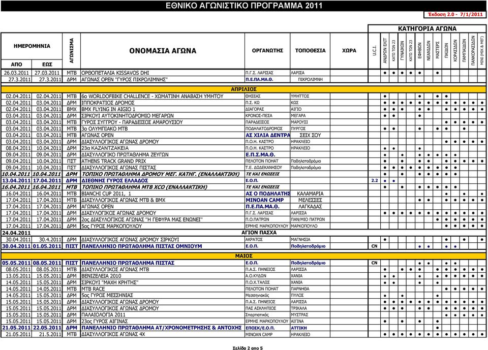 04.2011 03.04.2011 ΔΡΜ ΣΙΡΚΟΥΙ ΑΥΤΟΚΙΝΗΤΟΔΡΟΜΙΟ ΜΕΓΑΡΩΝ ΚΡΟΝΟΣ-ΠΕΣΑ ΜΕΓΑΡΑ 03.04.2011 03.04.2011 ΜΤΒ ΓΥΡΟΣ ΣΥΓΓΡΟΥ - ΠΑΡΑΔΕΙΣΟΣ ΑΜΑΡΟΥΣΙΟΥ ΠΑΡΑΔΕΙΣΟΣ ΜΑΡΟΥΣΙ 03.04.2011 03.04.2011 ΜΤΒ 3ο ΟΛΥΜΠΙΑΚΟ ΜΤΒ ΠΟΔΗΛΑΤΟΔΡΟΜΟΣ ΠΥΡΓΟΣ 03.