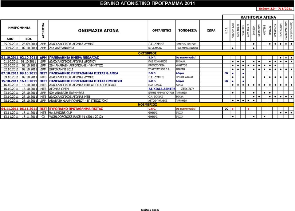 Σ. ΣΠΑΡΤΗ 07.10.2011 09.10.2011 ΠΙΣΤ ΠΑΝΕΛΛΗΝΙΟ ΠΡΩΤΑΘΛΗΜΑ ΠΙΣΤΑΣ & ΑΜΕΑ Ε.Ο.Π. Αθήνα CN 09.10.2011 09.10.2011 ΜΤΒ ΔΙΑΣΥΛΛΟΓΙΚΟΣ ΑΓΩΝΑΣ ΔΥΜΗΣ Γ.Σ. ΔΥΜΗΣ ΚΡΙΝΟΣ ΑΧΑΙΑΣ 15.10.2011 16.10.2011 ΠΙΣΤ ΠΑΝΕΛΛΗΝΙΟ ΠΡΩΤΑΘΛΗΜΑ ΠΙΣΤΑΣ ΟΜΝΙΟΥΜ Ε.