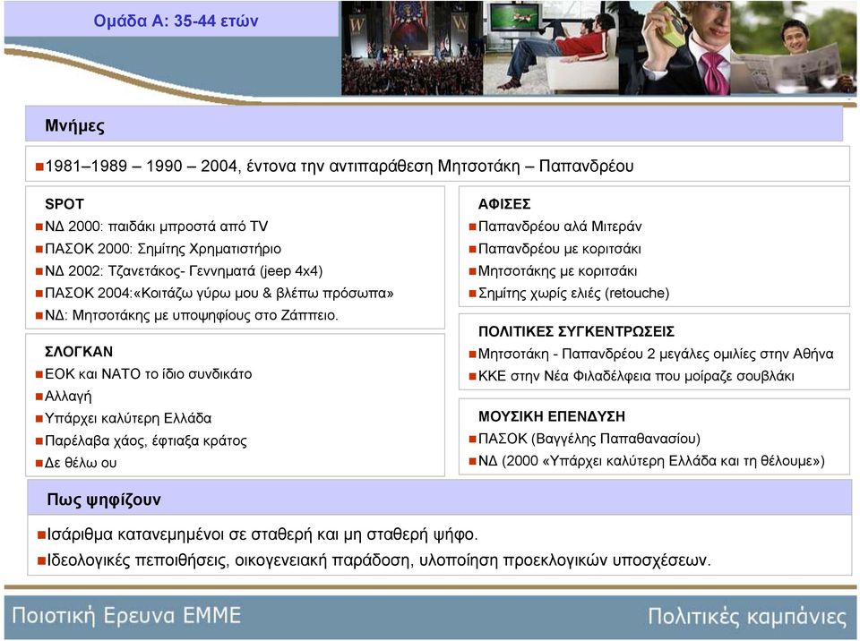 ΣΛΟΓΚΑΝ ΕΟΚ και ΝΑΤΟ το ίδιο συνδικάτο Αλλαγή Υπάρχει καλύτερη Ελλάδα Παρέλαβα χάος, έφτιαξα κράτος Δε θέλω ου ΑΦΙΣΕΣ Παπανδρέου αλά Μιτεράν Παπανδρέου με κοριτσάκι Μητσοτάκης με κοριτσάκι Σημίτης