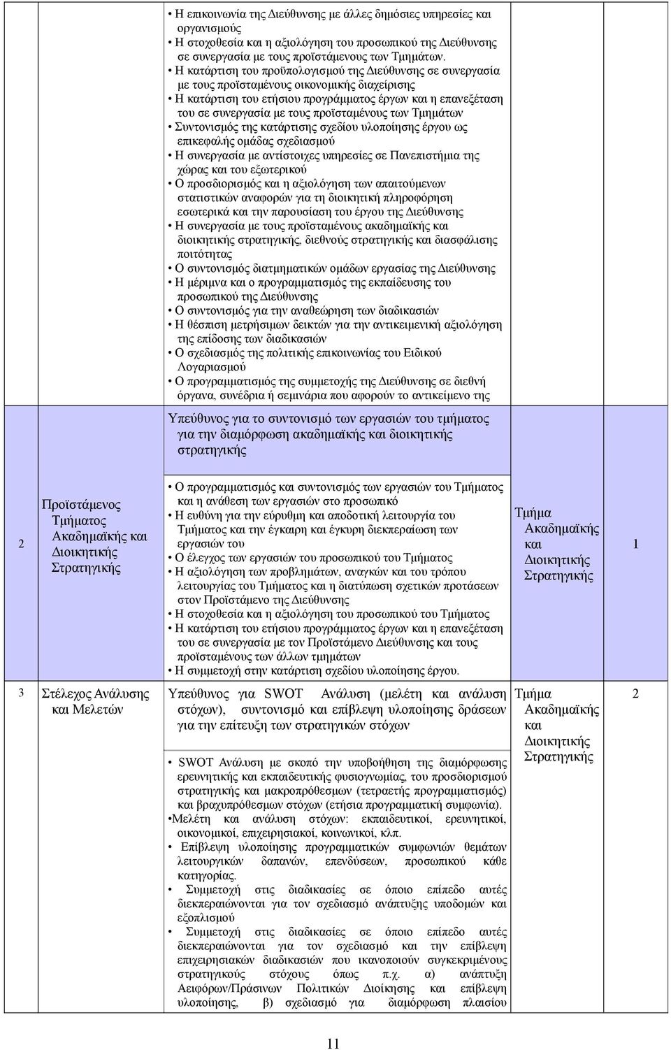 προϊσταμένους των Τμημάτων Συντονισμός της κατάρτισης σχεδίου υλοποίησης έργου ως επικεφαλής ομάδας σχεδιασμού Η συνεργασία με αντίστοιχες υπηρεσίες σε Πανεπιστήμια της χώρας και του εξωτερικού Ο