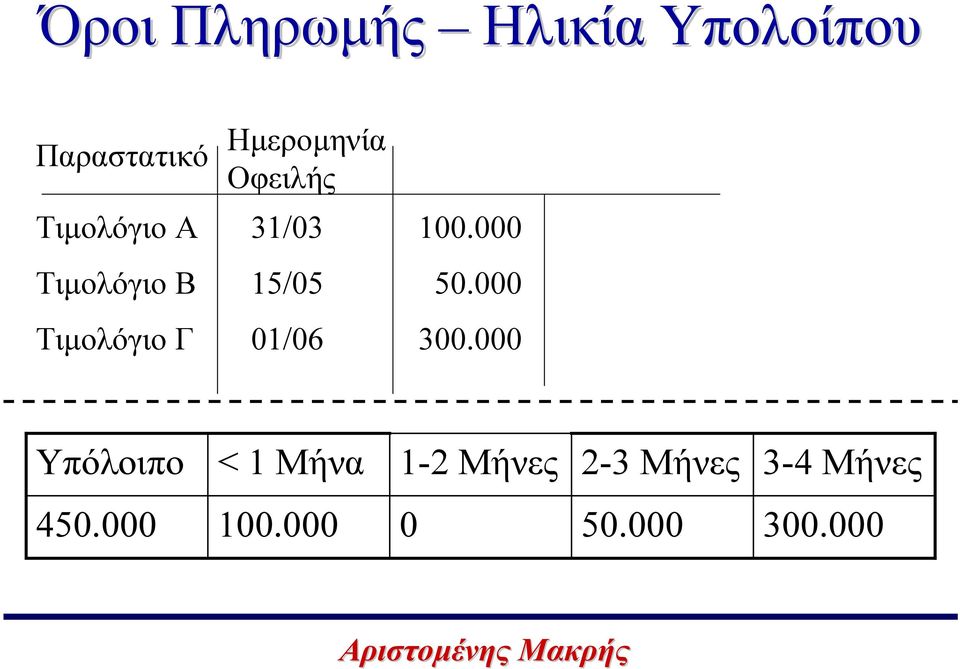 000 Τιµολόγιο Γ 01/06 300.