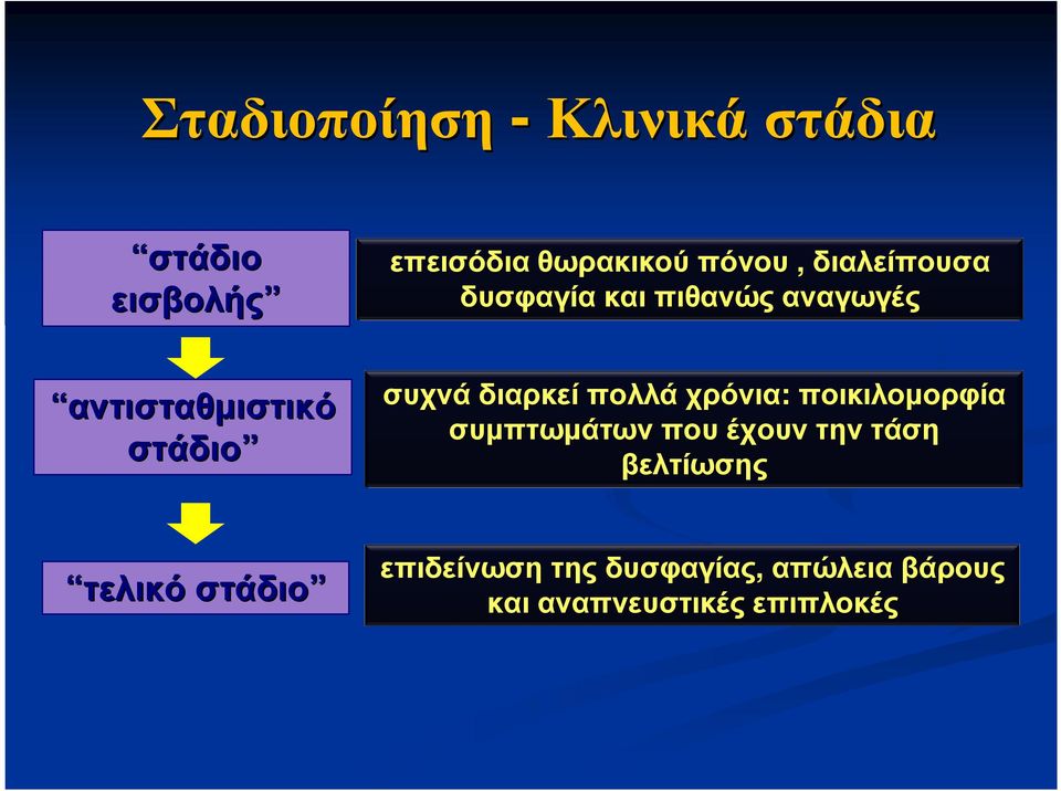 διαρκεί πολλά χρόνια: ποικιλοµορφία συµπτωµάτων που έχουν την τάση