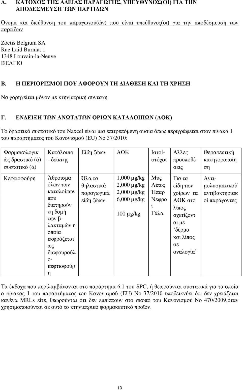 ΕΝΔΕΙΞΗ ΤΩΝ ΑΝΩΤΑΤΩΝ ΟΡΙΩΝ ΚΑΤΑΛΟΙΠΩΝ (ΑΟΚ) Το δραστικό συστατικό του Naxcel είναι μια επιτρεπόμενη ουσία όπως περιγράφεται στον πίνακα 1 του παραρτήματος του Κανονισμού (ΕU) Νο 37/2010: Φαρμακολογικ