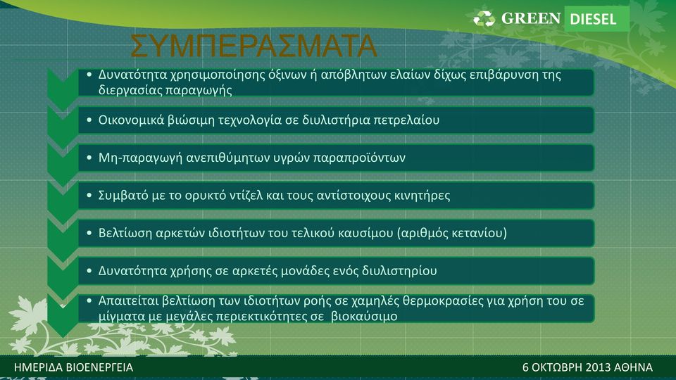 αντίστοιχους κινητήρες Βελτίωση αρκετών ιδιοτήτων του τελικού καυσίμου (αριθμός κετανίου) Δυνατότητα χρήσης σε αρκετές μονάδες