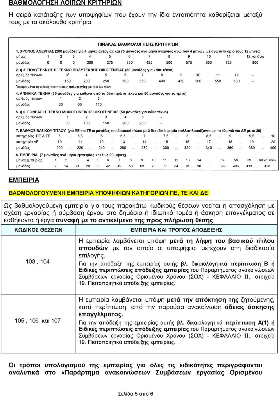 425 500 575 650 725 800 2. ή 3. ΠΟΛΥΤΕΚΝΟΣ Η ΤΕΚΝΟ ΠΟΛΥΤΕΚΝΗΣ ΟΙΚΟΓΕΝΕΙΑΣ (50 μονάδες για κάθε τέκνο) αριθμός τέκνων 3* 4 5 6 7 8 9 10 11 12. μονάδες 150 200 250 300 350 400 450 500 550 600.