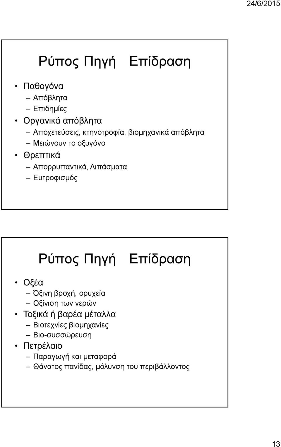 Πηγή Επίδραση Οξέα Όξινη βροχή, ορυχεία Οξίνιση των νερών Τοξικά ή βαρέα μέταλλα Βιοτεχνίες