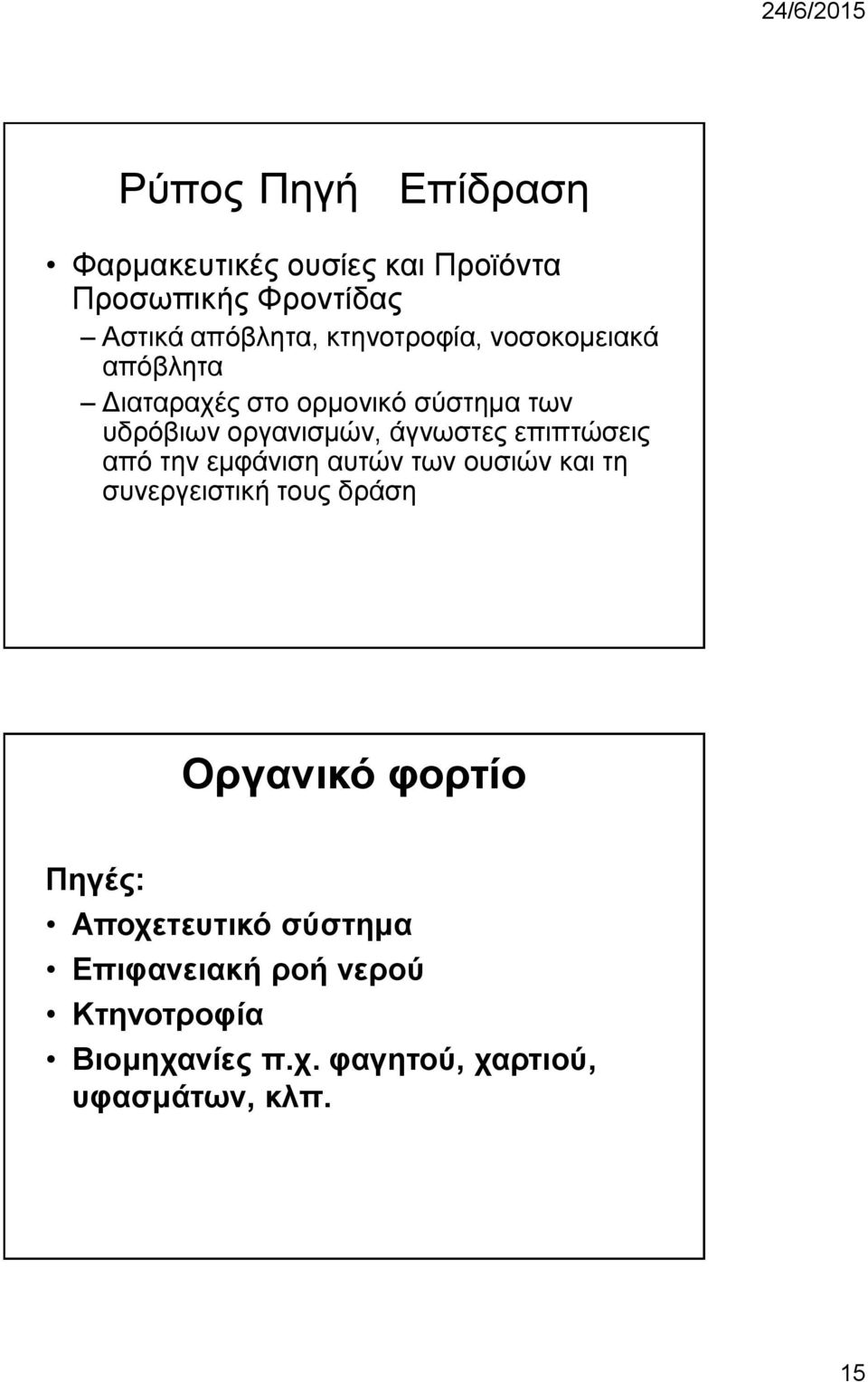 επιπτώσεις από την εμφάνιση αυτών των ουσιών και τη συνεργειστική τους δράση Οργανικό φορτίο Πηγές: