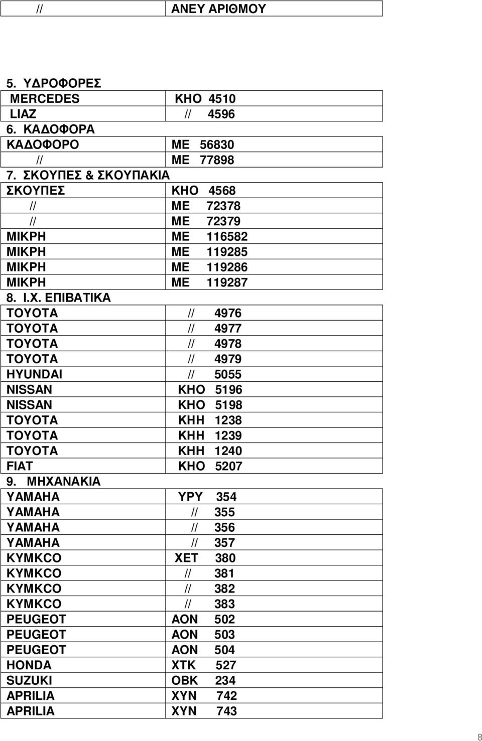 ΕΠΙΒΑΤΙΚΑ TOYOTA // 4976 TOYOTA // 4977 TOYOTA // 4978 TOYOTA // 4979 HYUNDAI // 5055 NISSAN KHO 5196 NISSAN KHO 5198 TOYOTA ΚΗΗ 1238 TOYOTA ΚΗΗ 1239 TOYOTA KHH