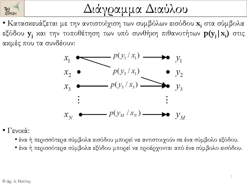 συνδέουν: Γενικά: ένα ή περισσότερα σύμβολα εισόδου μπορεί να αντιστοιχούν σε ένα