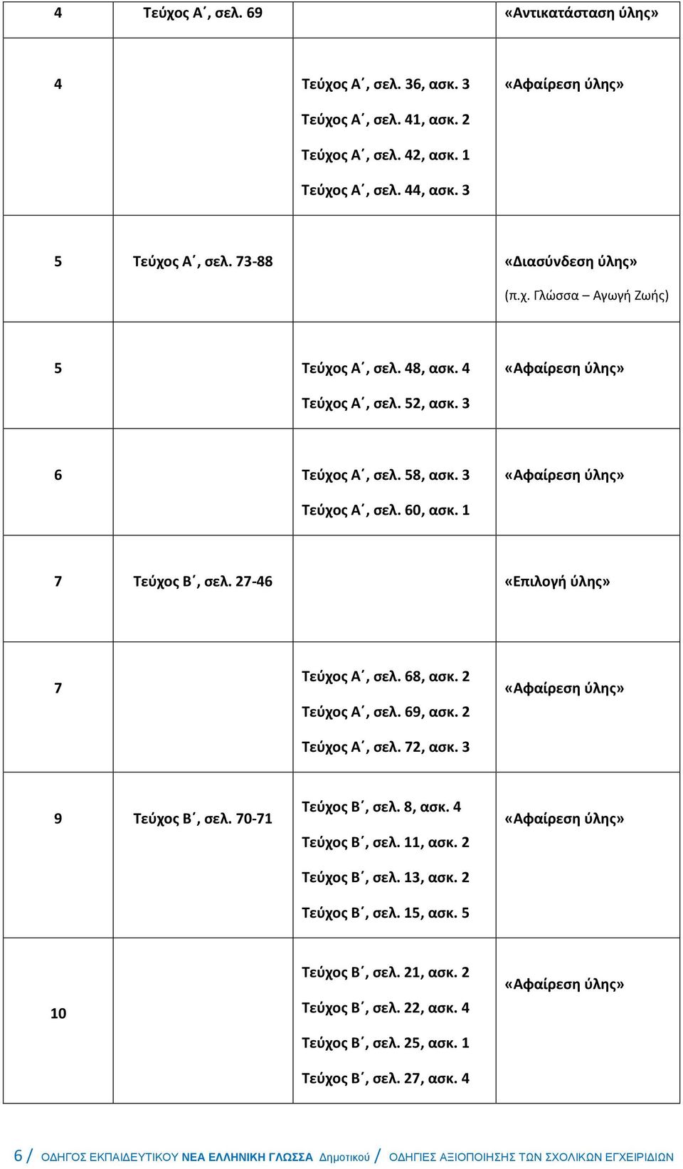 27-46 7 Τεύχος Α, σελ. 68, ασκ. 2 Τεύχος Α, σελ. 69, ασκ. 2 Τεύχος Α, σελ. 72, ασκ. 3 9 Τεύχος Β, σελ. 70-71 Τεύχος Β, σελ. 8, ασκ. 4 Τεύχος Β, σελ. 11, ασκ. 2 Τεύχος Β, σελ. 13, ασκ.