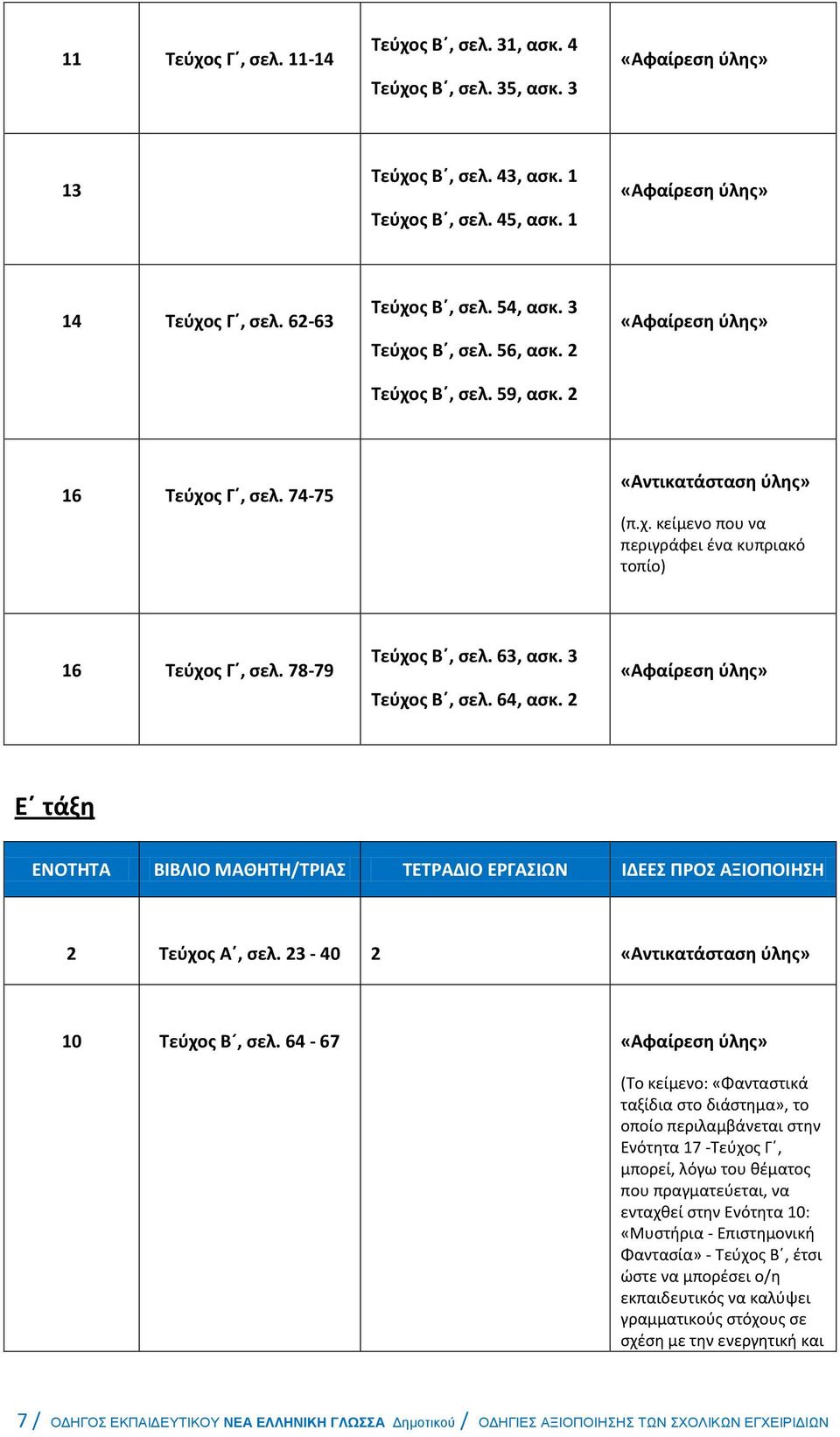 64, ασκ. 2 Ε τάξη 2 Τεύχος Α, σελ. 23-40 2 «Αντικατάσταση ύλης» 10 Τεύχος Β, σελ.